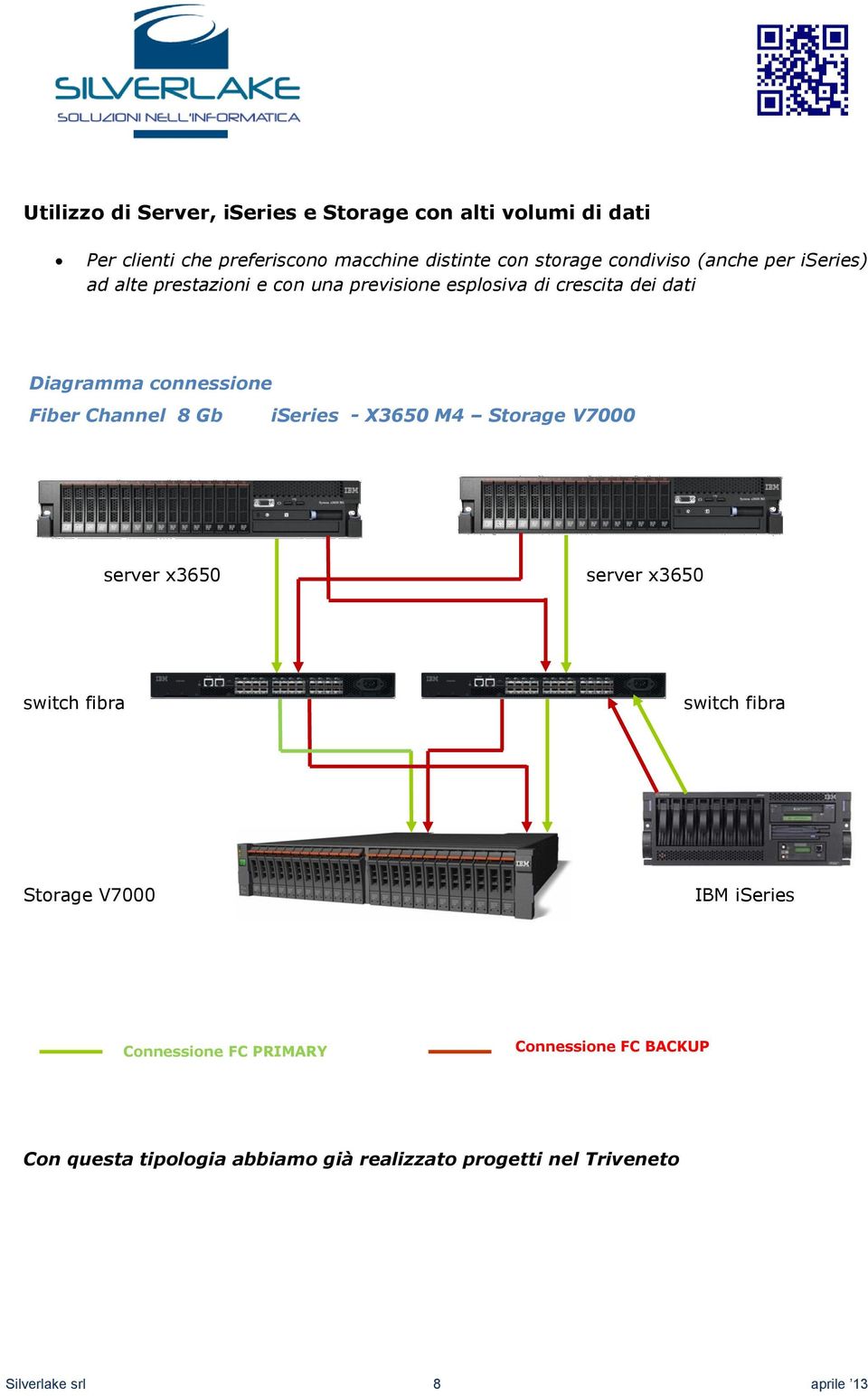 Fiber Channel 8 Gb iseries - X3650 M4 Storage V7000 server x3650 server x3650 switch fibra switch fibra Storage V7000 IBM