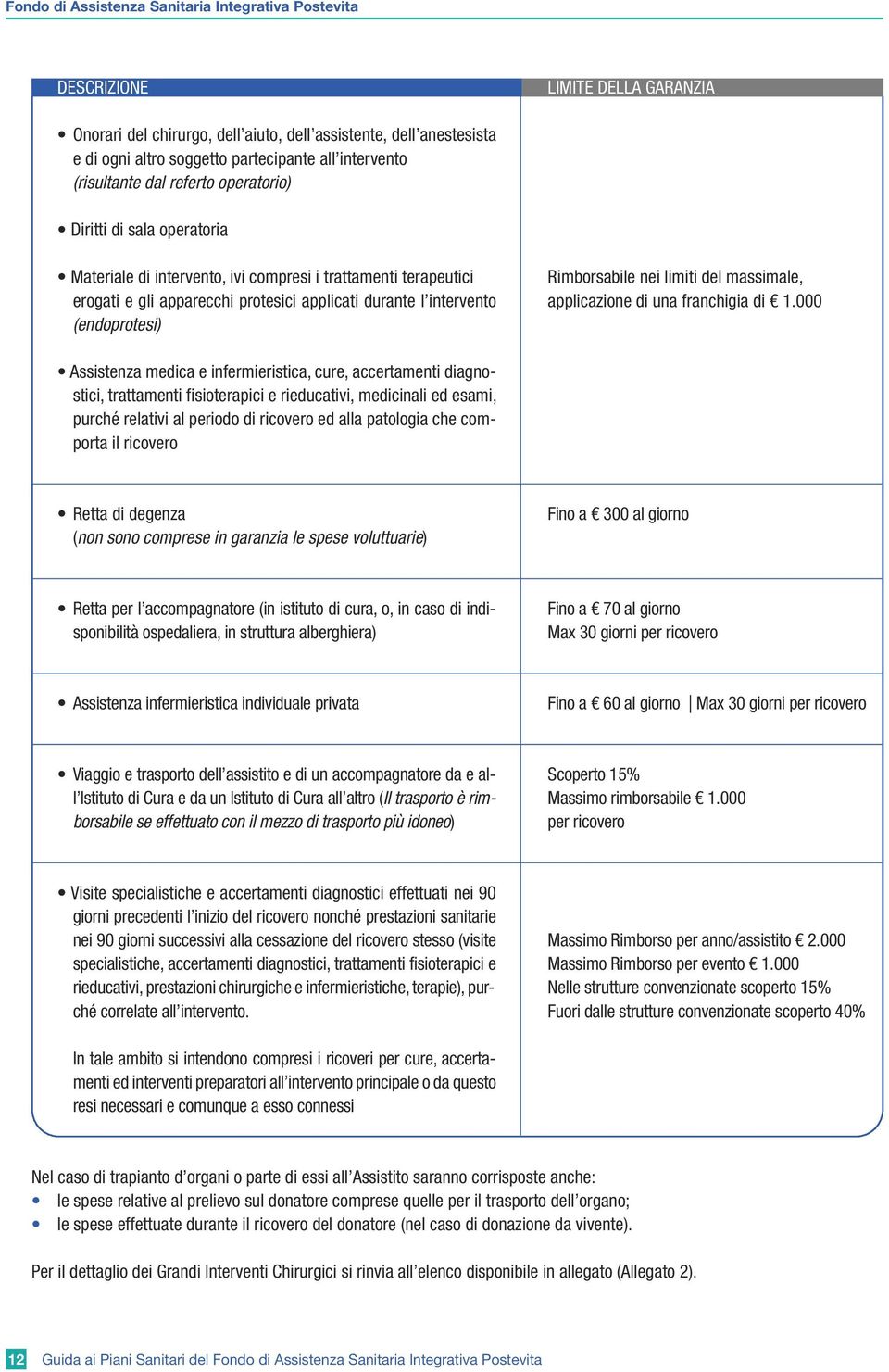 intervento (endoprotesi) Rimborsabile nei limiti del massimale, applicazione di una franchigia di 1.