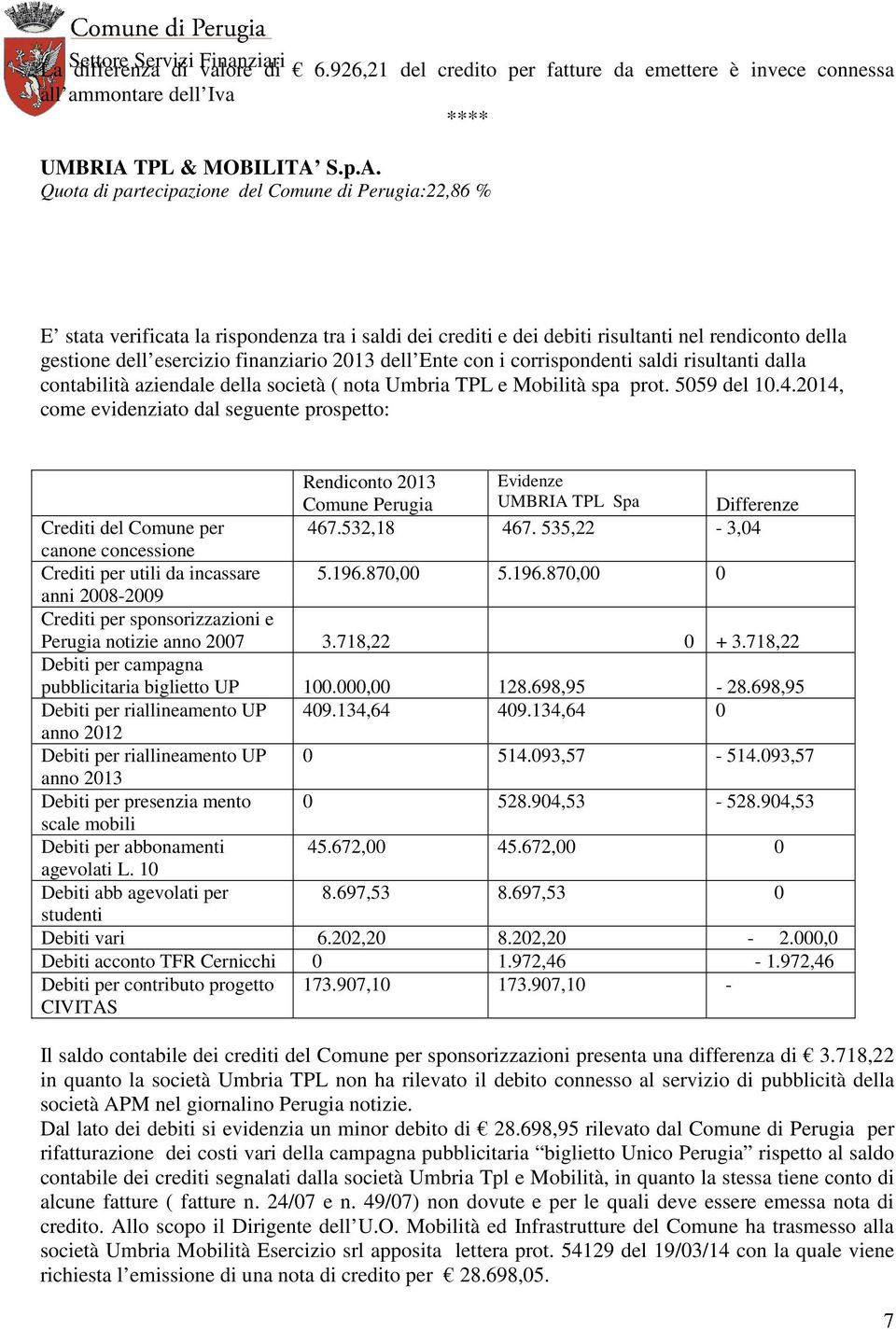 2014, come Comune UMBRIA TPL Spa Crediti del Comune per 467.532,18 467. 535,22-3,04 canone concessione Crediti per utili da incassare 5.196.