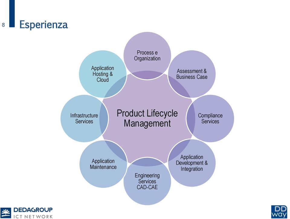 Lifecycle Management Compliance Services Application