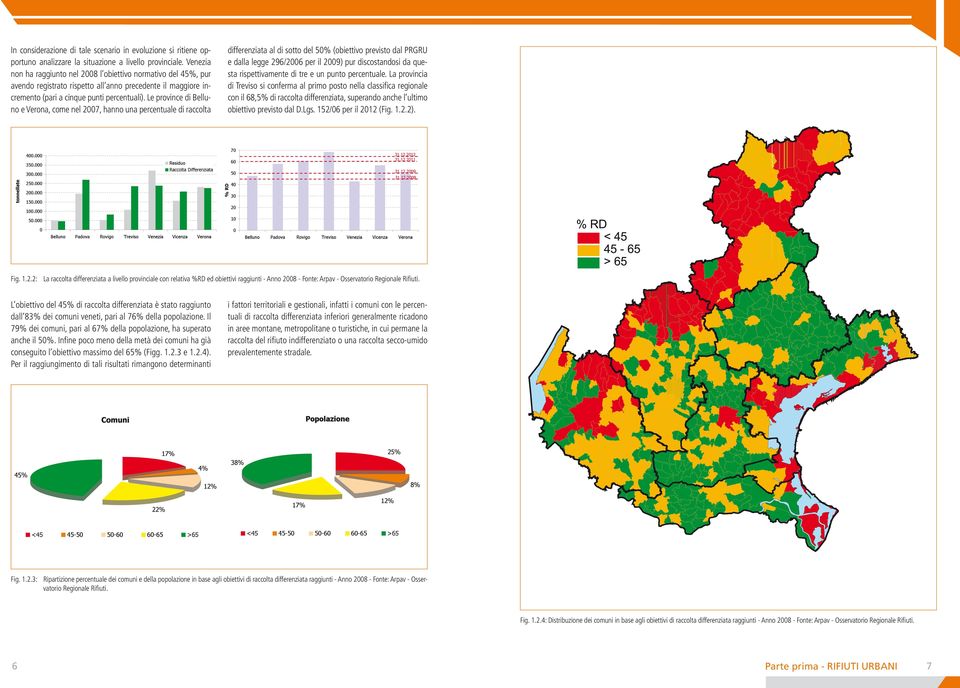 Le province di Belluno e Verona, come nel 2007, hanno una percentuale di raccolta differenziata al di sotto del 50% (obiettivo previsto dal PRGRU e dalla legge 296/2006 per il 2009) pur discostandosi