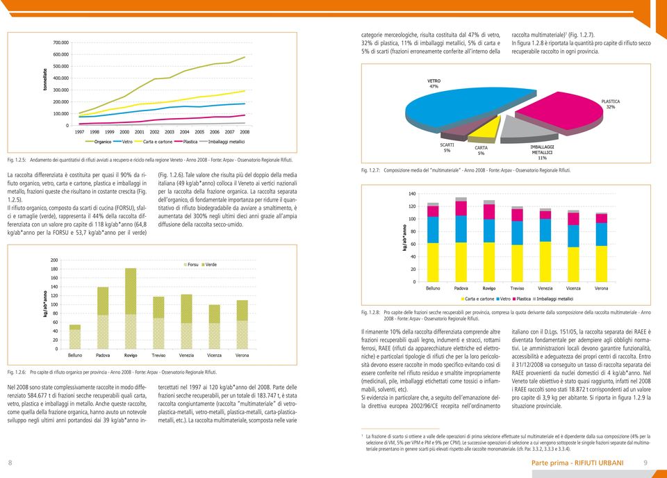 La raccolta differenziata è costituita per quasi il 90% da rifi uto organico, vetro, carta e cartone, plastica e imballaggi in metallo, frazioni queste che risultano in costante crescita (Fig. 1.2.5).