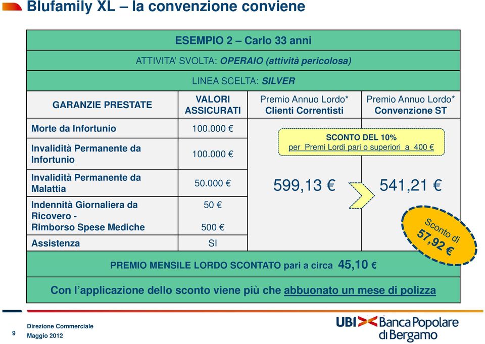 000 SCONTO DEL 10% per Premi Lordi pari o superiori a 400 Invalidità Permanente da Malattia Indennità Giornaliera da Ricovero -