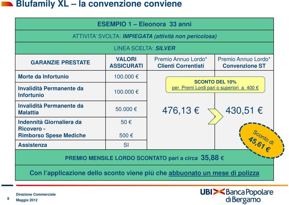 000 SCONTO DEL 10% per Premi Lordi pari o superiori a 400 Invalidità Permanente da Malattia Indennità Giornaliera da Ricovero -