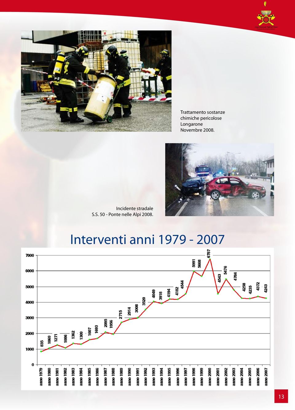 Novembre 2008. Incidente stradale S.