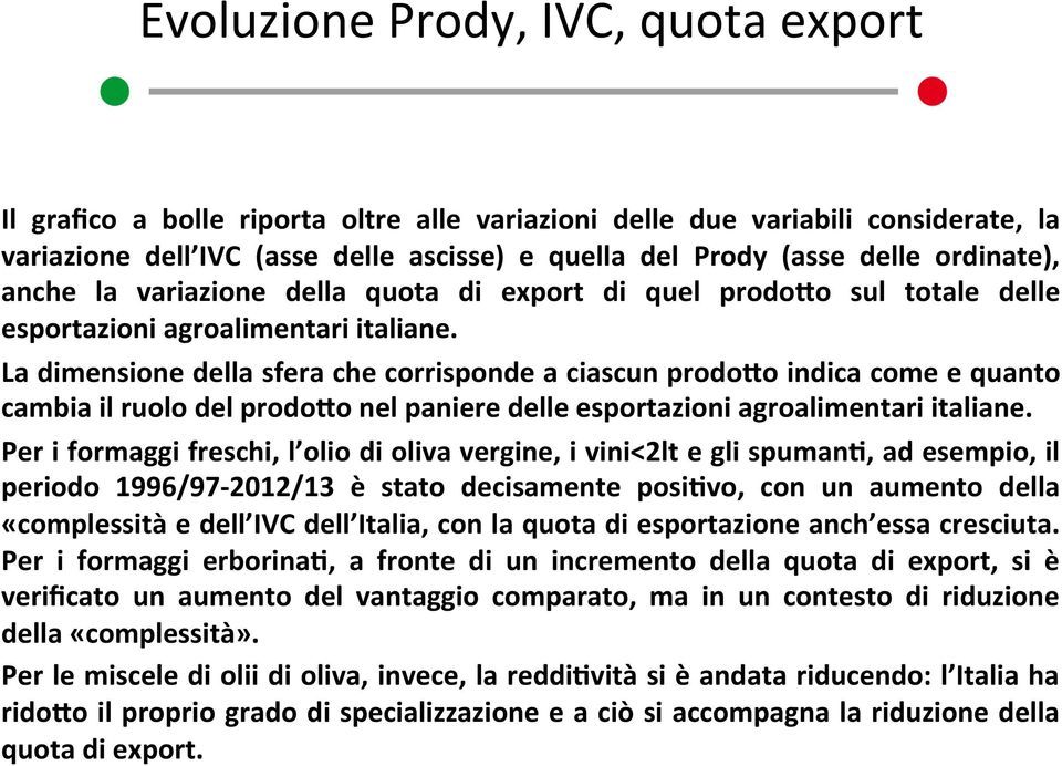 La dimensione della sfera che corrisponde a ciascun prodo^o indica come e quanto cambia il ruolo del prodo^o nel paniere delle esportazioni agroalimentari italiane.