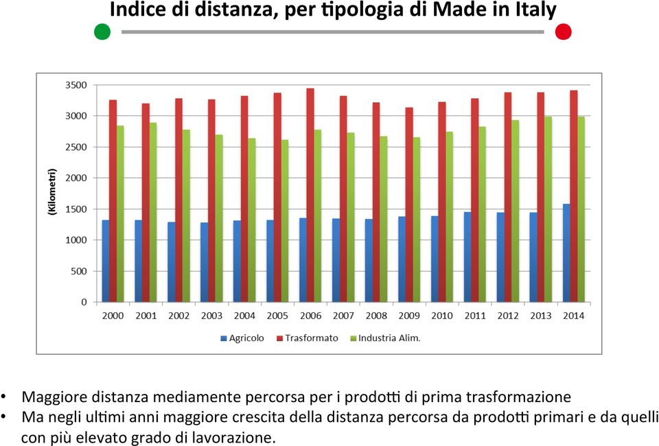 per i prodou di prima trasformazione Ma negli ulnmi anni