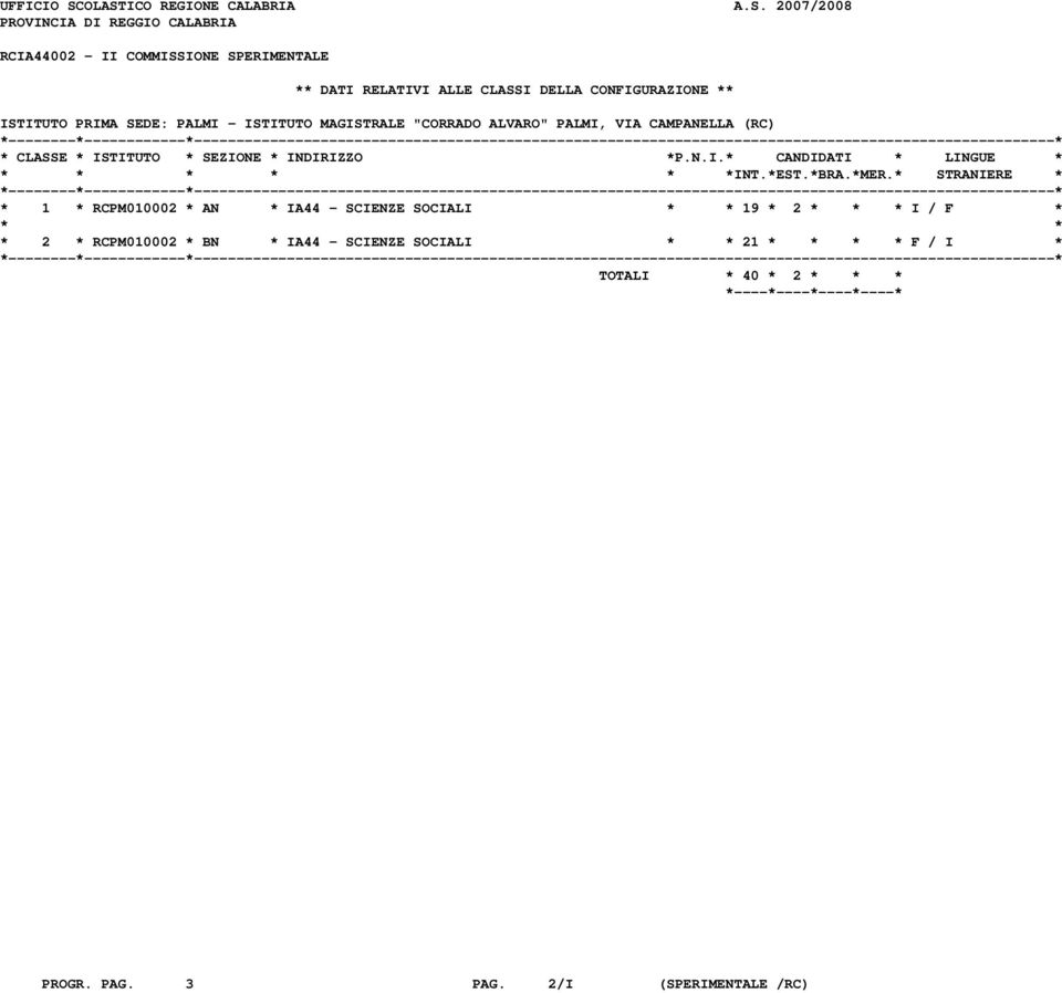RELATIVI ALLE CLASSI DELLA CONFIGURAZIONE ** ISTITUTO PRIMA SEDE: PALMI - ISTITUTO MAGISTRALE "CORRADO ALVARO" PALMI, VIA