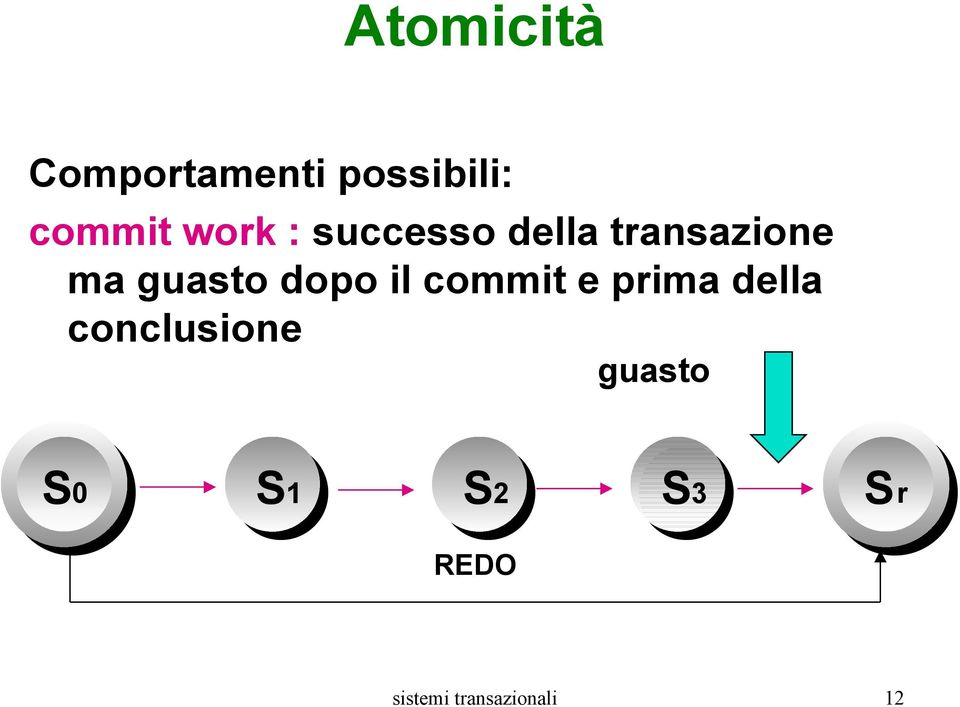 dopo il commit e prima della conclusione