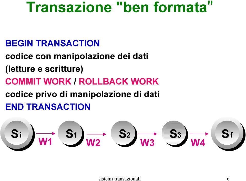 / ROLLBACK WORK codice privo di manipolazione di dati END