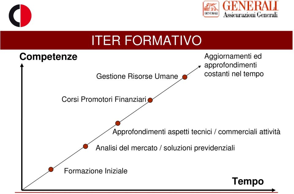 Finanziari Approfondimenti aspetti tecnici / commerciali