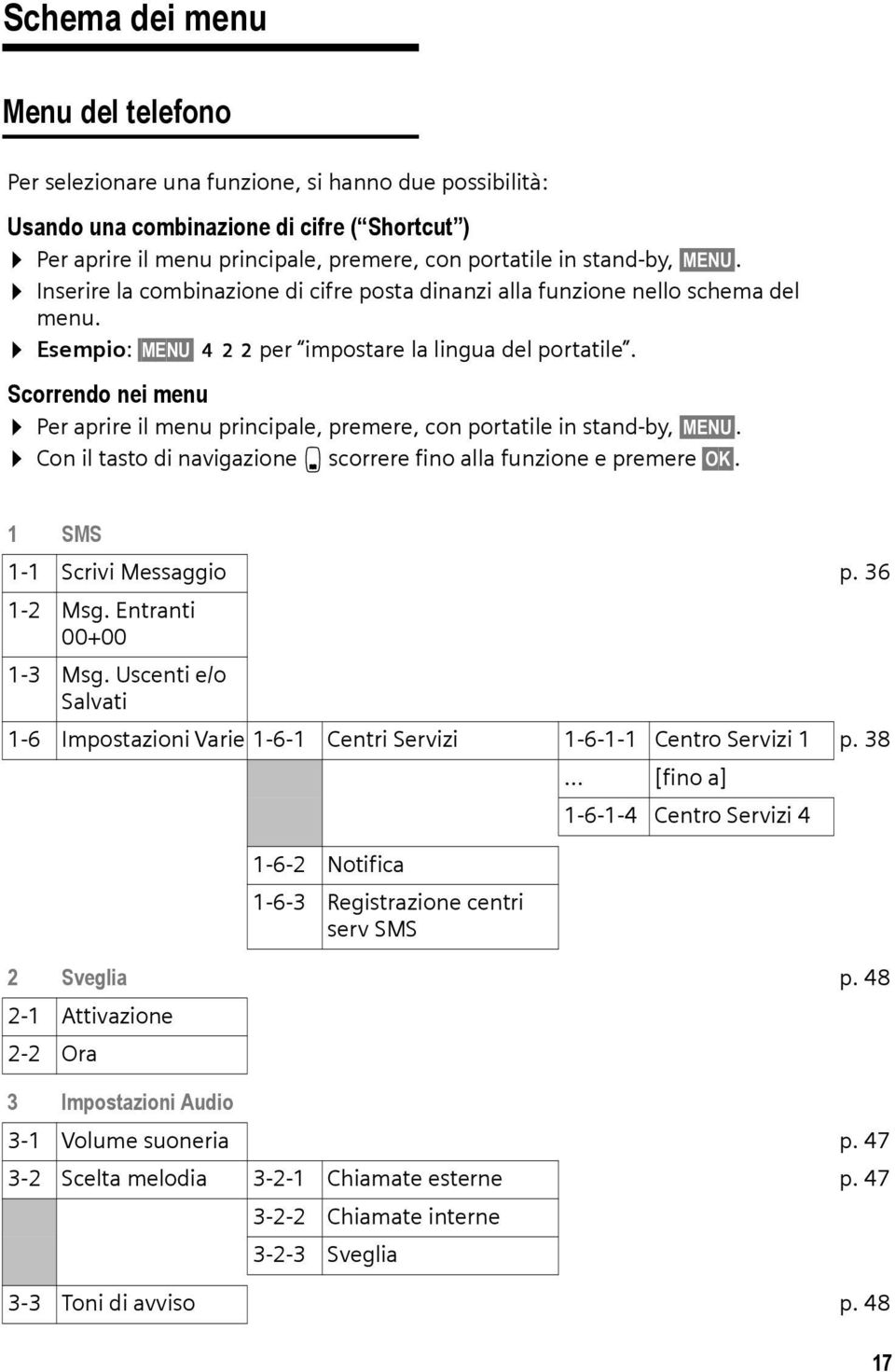 Scorrendo nei menu Per aprire il menu principale, premere, con portatile in stand-by, MENU. Con il tasto di navigazione s scorrere fino alla funzione e premere OK. 1 SMS 1-1 Scrivi Messaggio p.