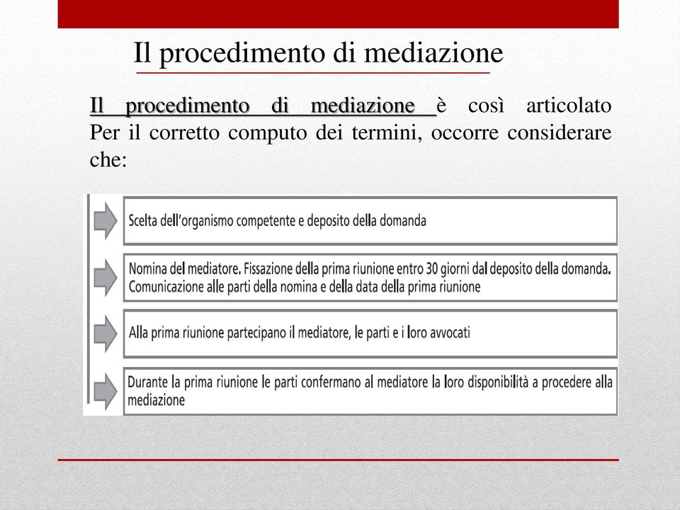 articolato Per il corretto computo