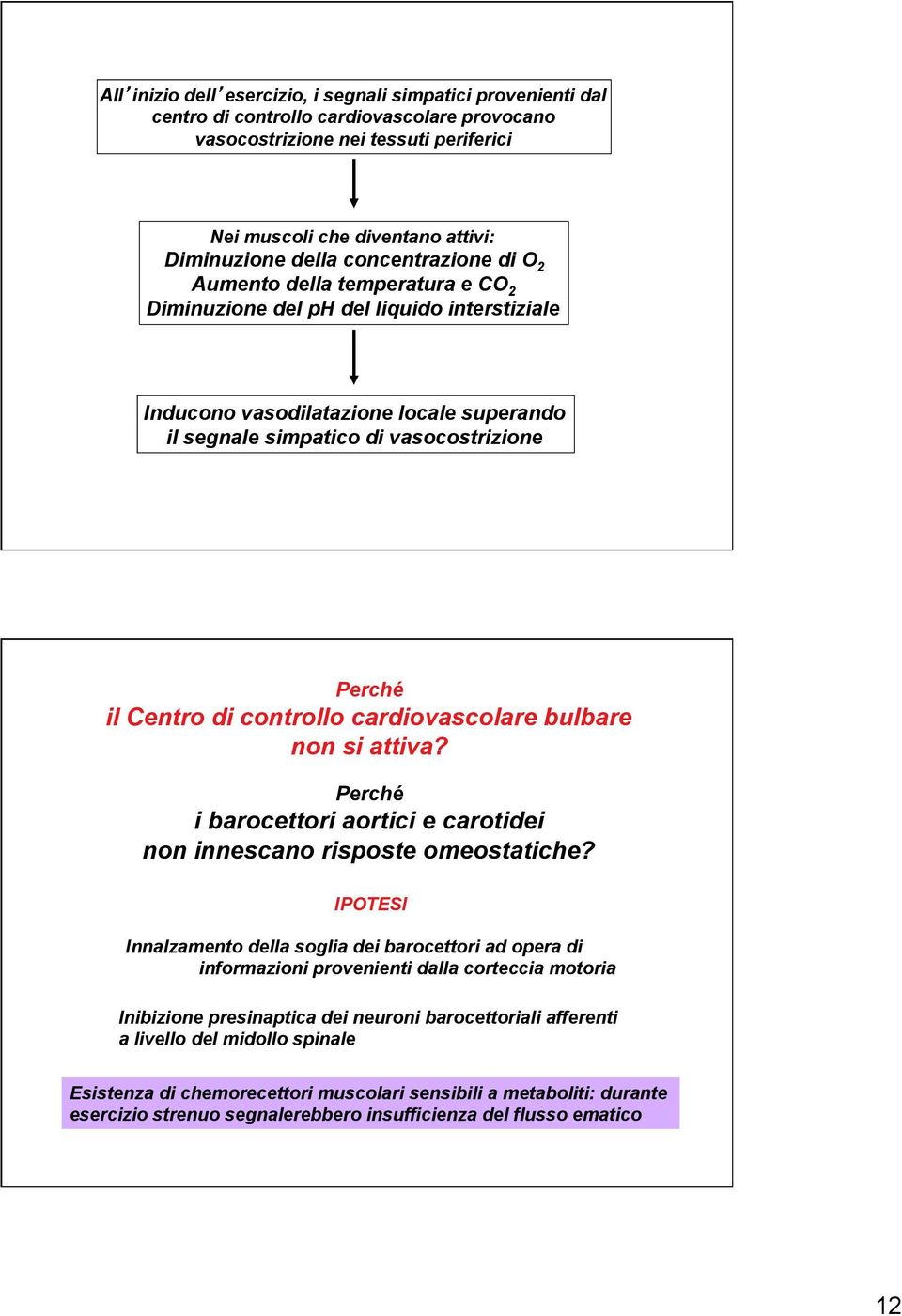 di controllo cardiovascolare bulbare non si attiva? Perché i barocettori aortici e carotidei non innescano risposte omeostatiche?