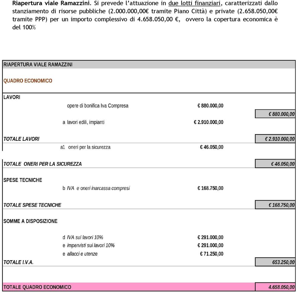 stanziamento di risorse pubbliche (2.000.