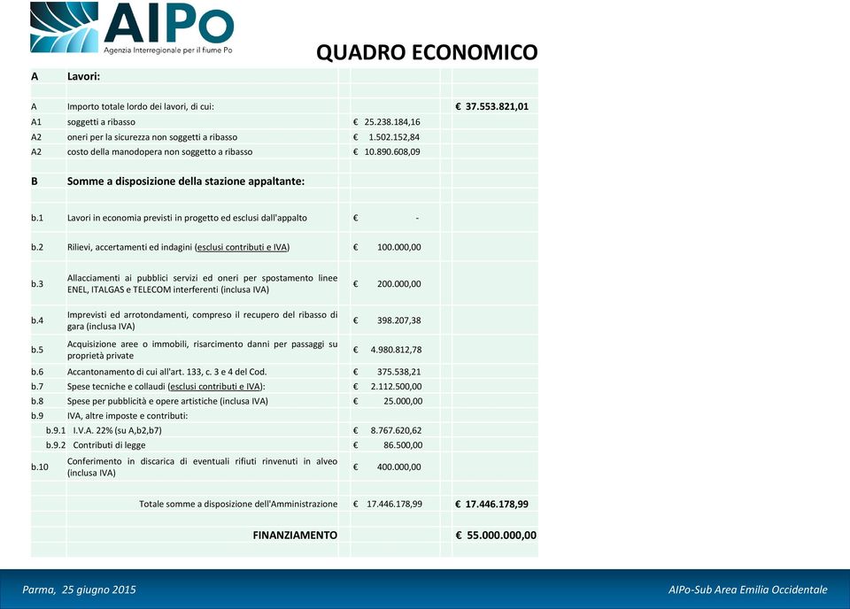 2 Rilievi, accertamenti ed indagini (esclusi contributi e IVA) 100.000,00 b.3 Allacciamenti ai pubblici servizi ed oneri per spostamento linee ENEL, ITALGAS e TELECOM interferenti (inclusa IVA) 200.