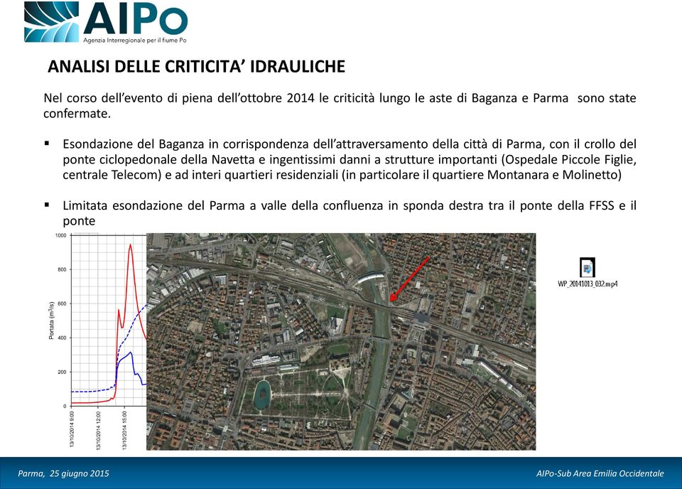 Esondazione del Baganza in corrispondenza dell attraversamento della città di Parma, con il crollo del ponte ciclopedonale della Navetta e