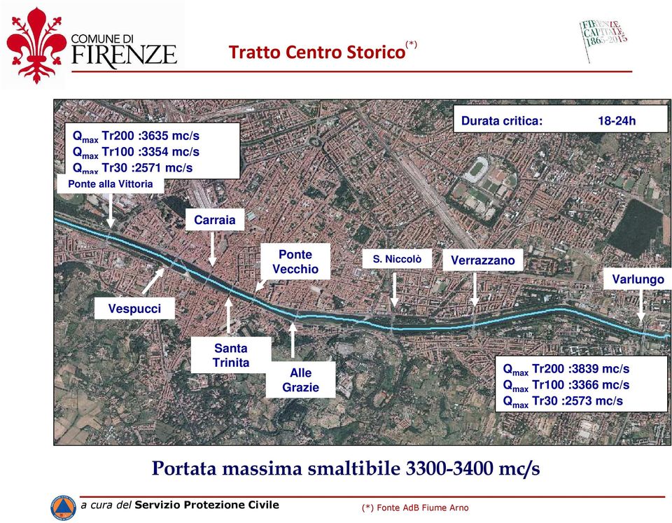 Niccolò Verrazzano Varlungo Vespucci Santa Trinita Alle Grazie Q max Tr200 :3839 mc/s Q max Tr100