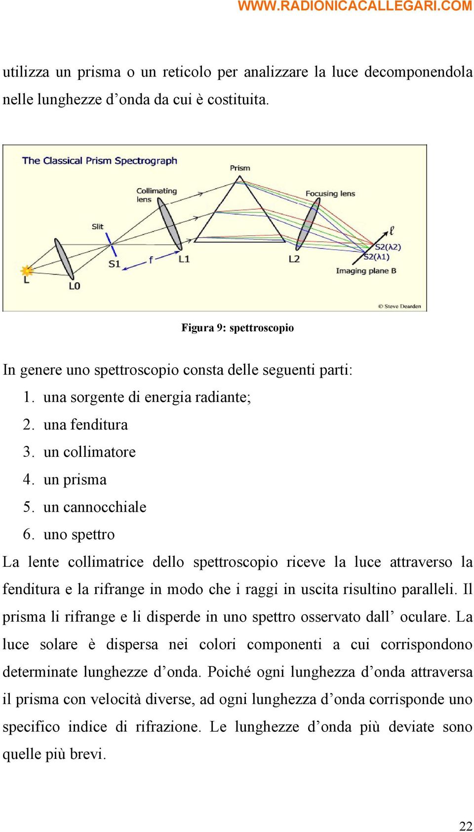 uno spettro La lente collimatrice dello spettroscopio riceve la luce attraverso la fenditura e la rifrange in modo che i raggi in uscita risultino paralleli.