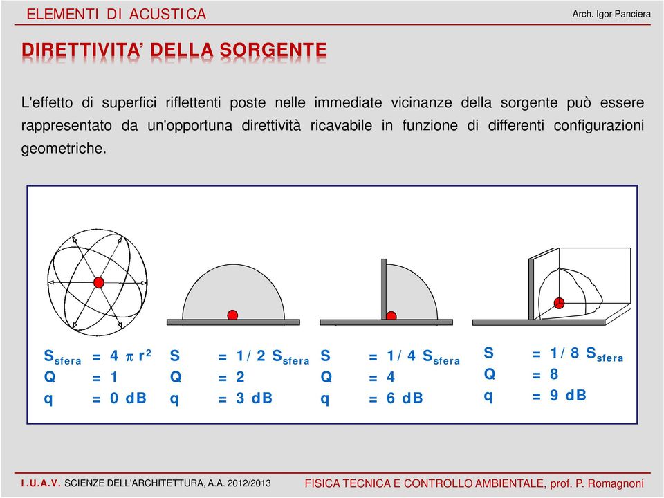 ricavabile in funzione di differenti configurazioni geometriche.