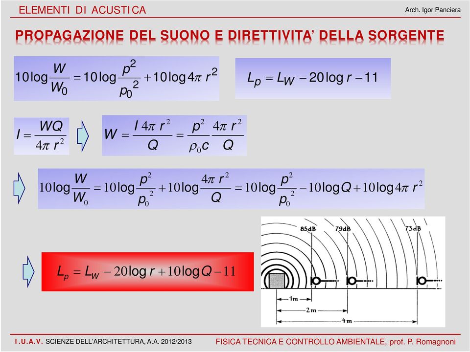 W I 4 r p 4 r Q c Q 0 W p 4 r p 10log 10log 10log