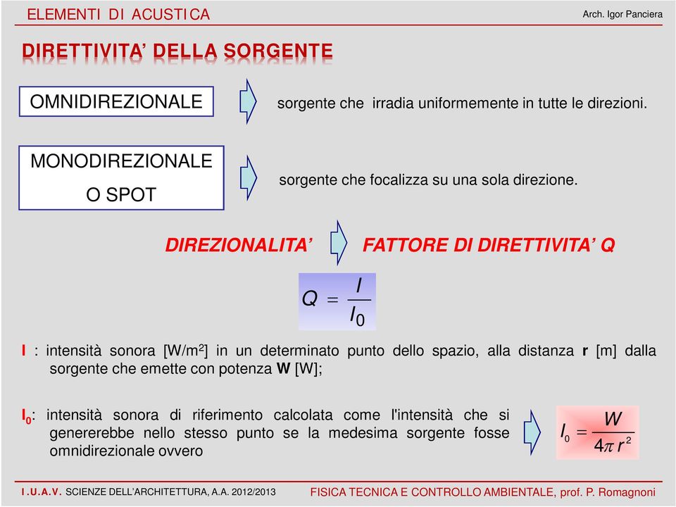 DIREZIONAITA Q I I 0 FATTORE DI DIRETTIVITA Q I : intensità sonora [W/m ] in un determinato punto dello spazio, alla distanza