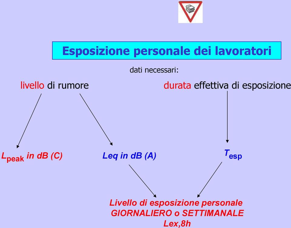 esposizione L peak in db (C) Leq in db (A) T esp