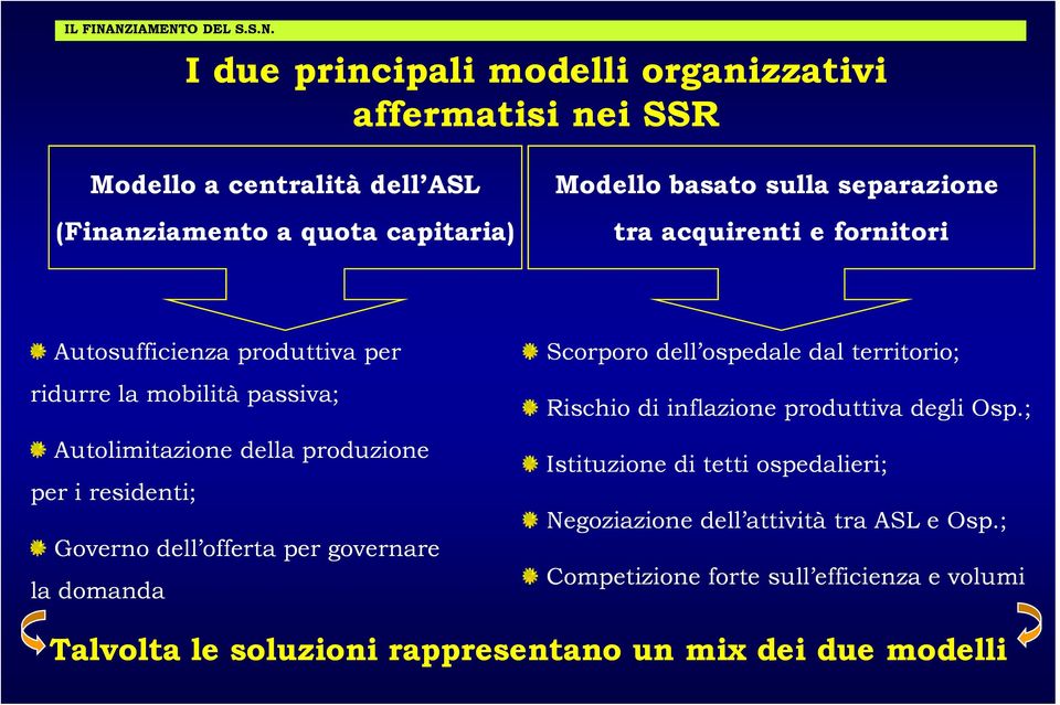 basato sulla separazione tra acquirenti e fornitori Autosufficienza produttiva per ridurre la mobilità passiva; Autolimitazione della produzione per i