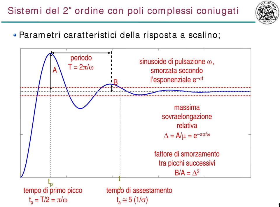 σt massima sovraelongazione relativa = A/µ = e πσ/ω t p tempo di primo picco t p = T/2 =