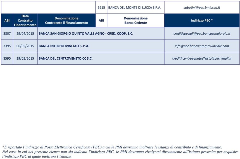 bancasangiorgio.it 3395 06/05/2015 BANCA INTERPROVINCIALE S.P.A. info@pec.