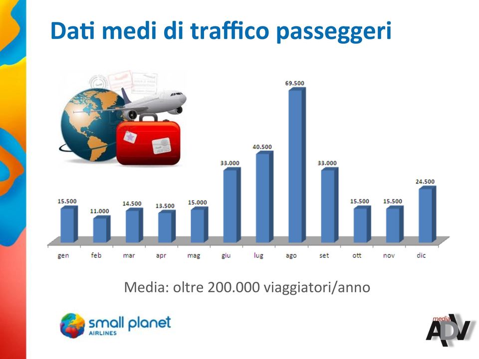 passeggeri Media: