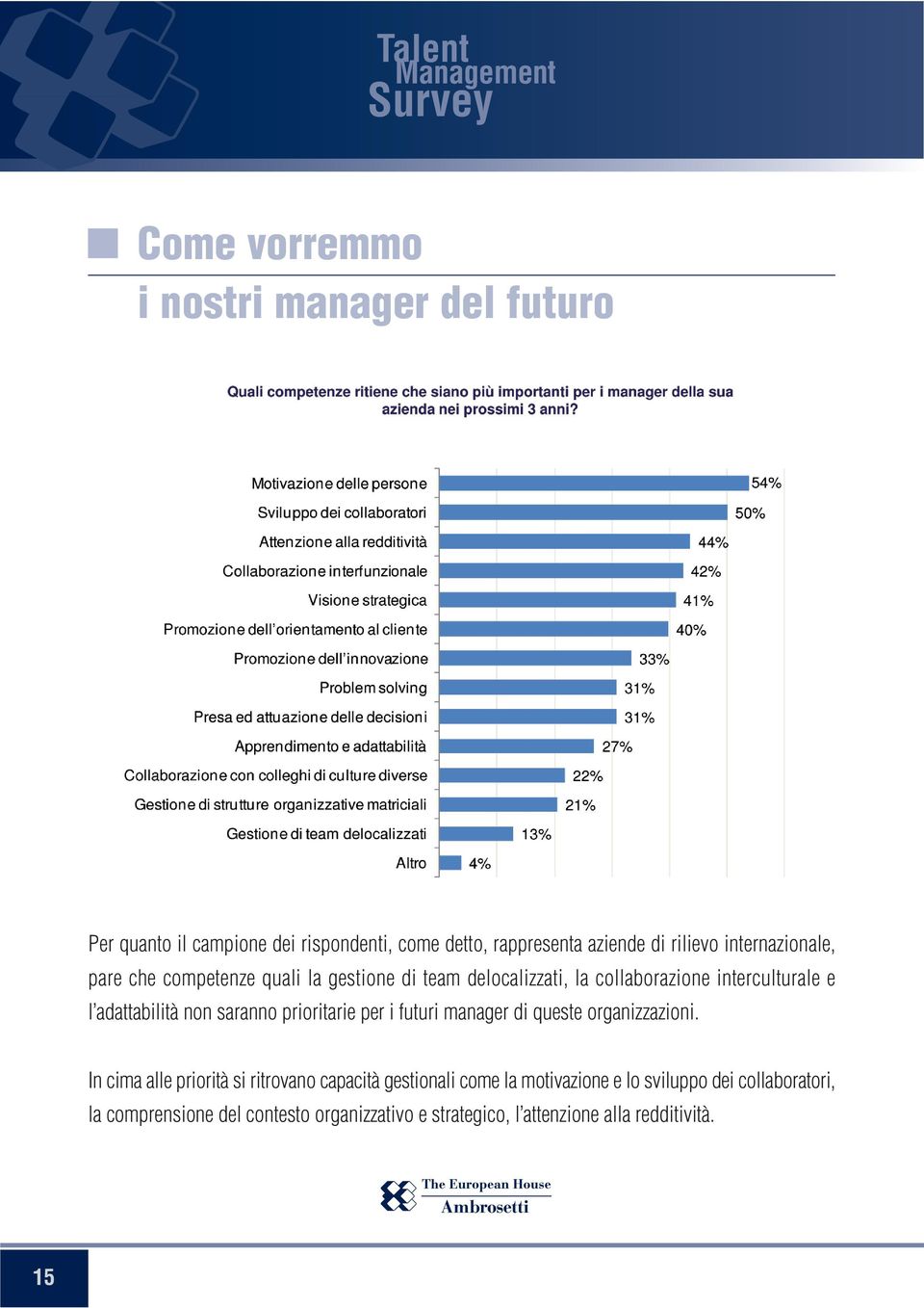 saranno prioritarie per i futuri manager di queste organizzazioni.