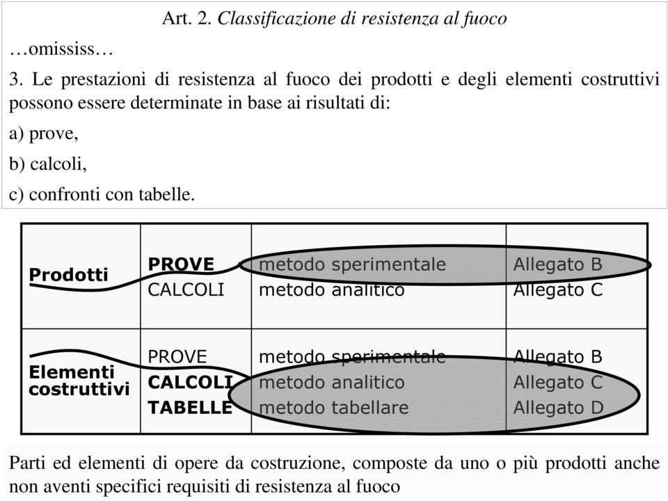 calcoli, c) confronti con tabelle.