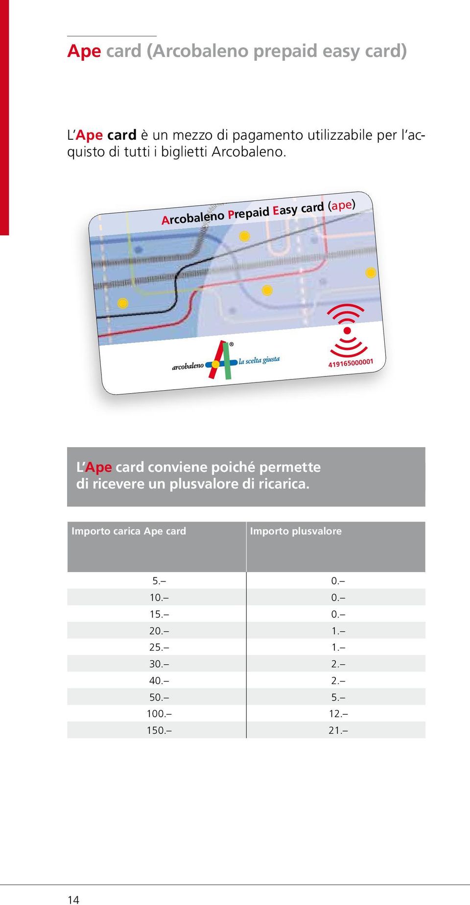 Arcobaleno Prepaid Easy card (ape) 419165000001 L Ape card conviene poiché permette di