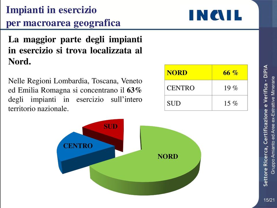 Nelle Regioni Lombardia, Toscana, Veneto ed Emilia Romagna si concentrano il