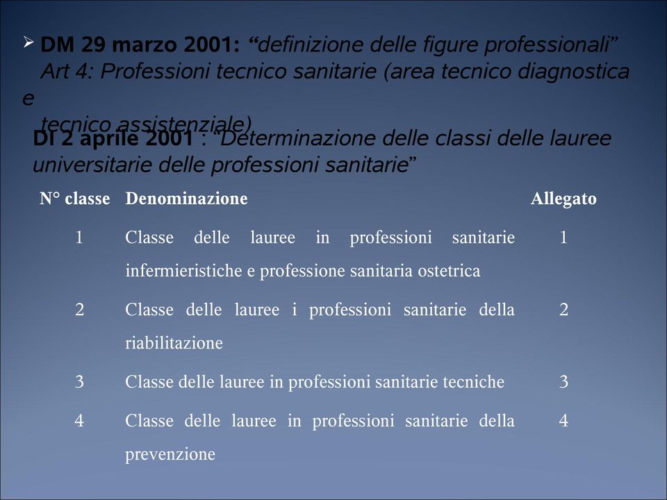 Classe delle Allegato lauree in professioni sanitarie 1 infermieristiche e professione sanitaria ostetrica 2 Classe delle lauree i professioni