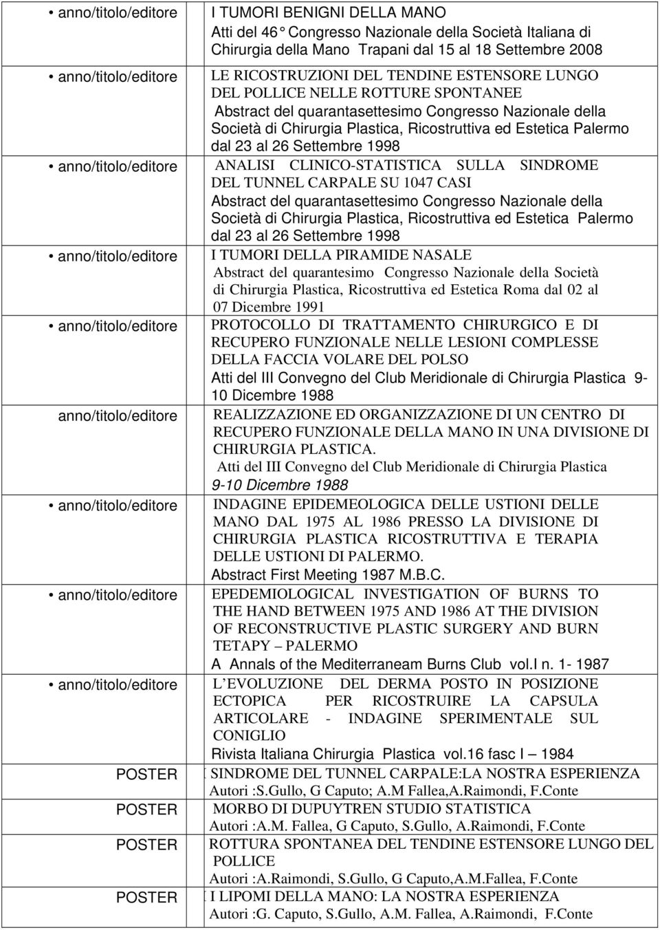 1998 ANALISI CLINICO-STATISTICA SULLA SINDROME DEL TUNNEL CARPALE SU 1047 CASI Abstract del quarantasettesimo Congresso Nazionale della Società di Chirurgia Plastica, Ricostruttiva ed Estetica