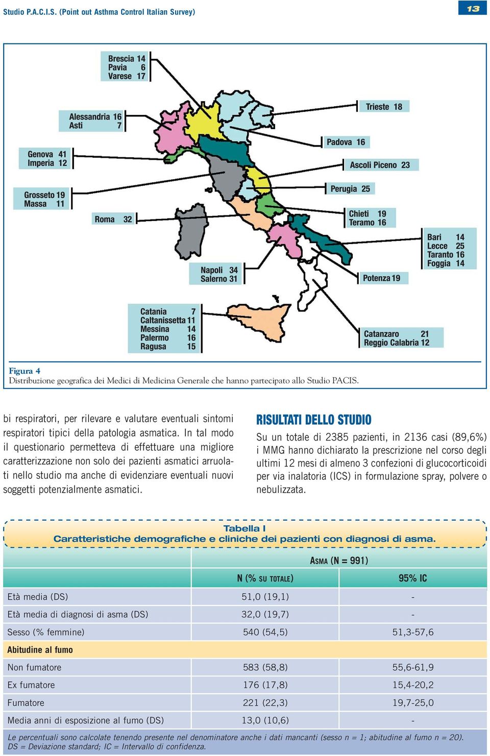 In tal modo il questionario permetteva di effettuare una migliore caratterizzazione non solo dei pazienti asmatici arruolati nello studio ma anche di evidenziare eventuali nuovi soggetti