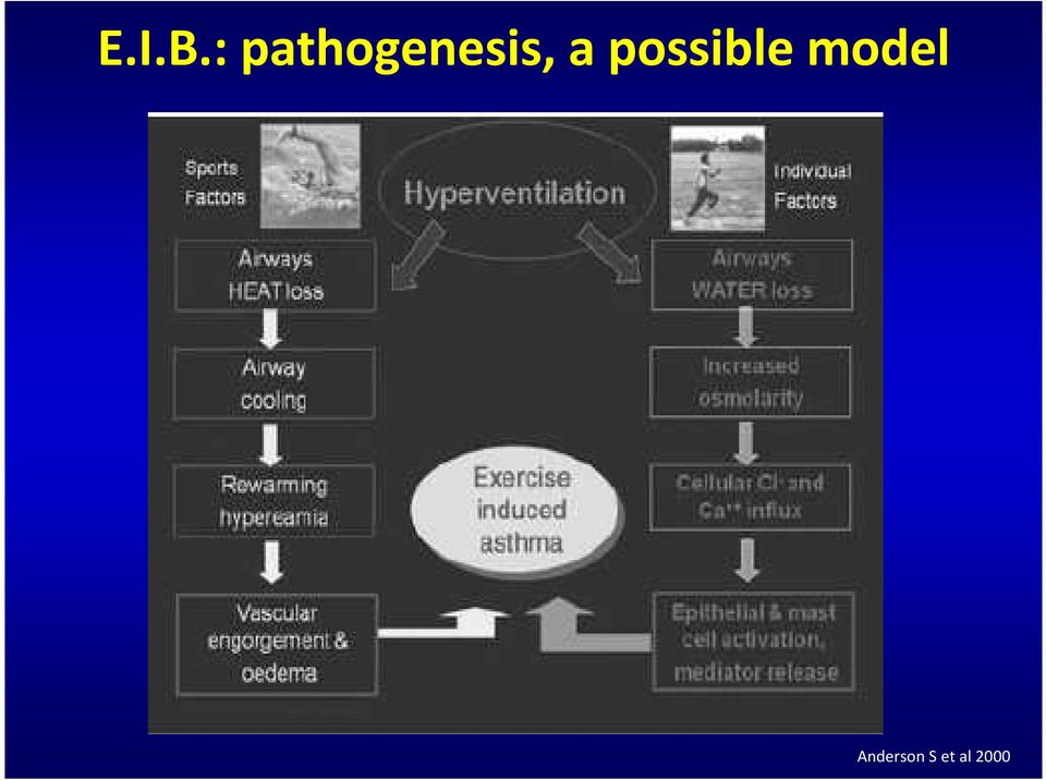 pathogenesis,