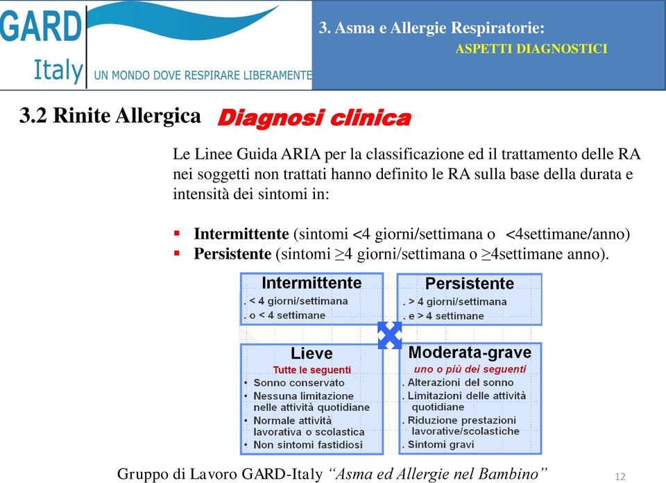 delle RA nei soggetti non trattati hanno definito le RA sulla base della durata e intensità dei