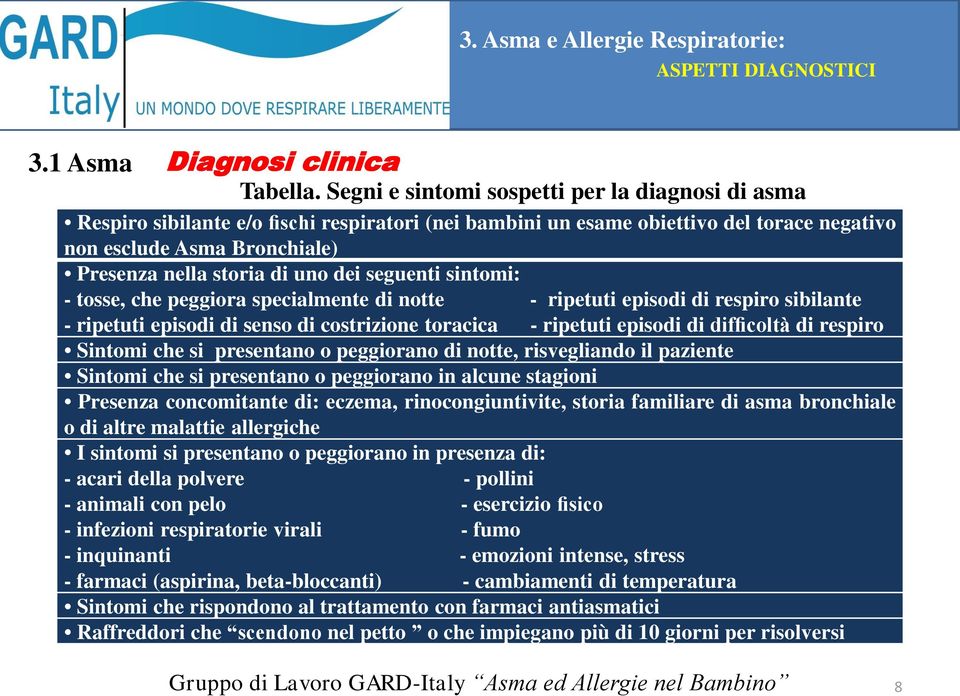 dei seguenti sintomi: - tosse, che peggiora specialmente di notte - ripetuti episodi di respiro sibilante - ripetuti episodi di senso di costrizione toracica - ripetuti episodi di difficoltà di