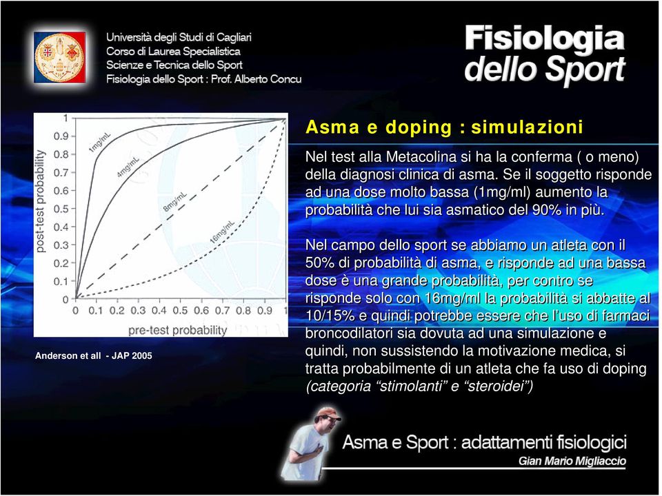 Anderson et all - JAP 2005 Nel campo dello sport se abbiamo un atleta con il 50% di probabilità di asma, e risponde ad una bassa dose è una grande probabilità, per contro se