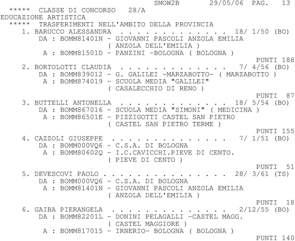............ 7/ 4/56 (BO) DA : BOMM839012 - G. GALILEI -MARZABOTTO- ( MARZABOTTO ) A : BOMM874019 - SCUOLA MEDIA "GALILEI" ( CASALECCHIO DI RENO ) PUNTI 87 3. BUTTELLI ANTONELLA.