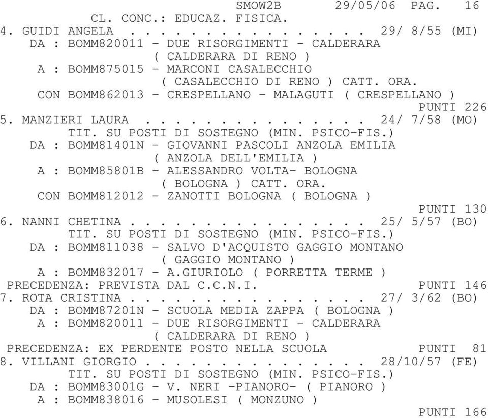 CON BOMM862013 - CRESPELLANO - MALAGUTI ( CRESPELLANO ) PUNTI 226 5. MANZIERI LAURA.