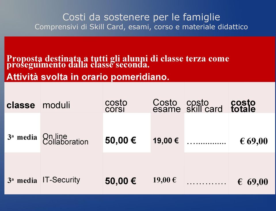 Attività svolta in orario pomeridiano.