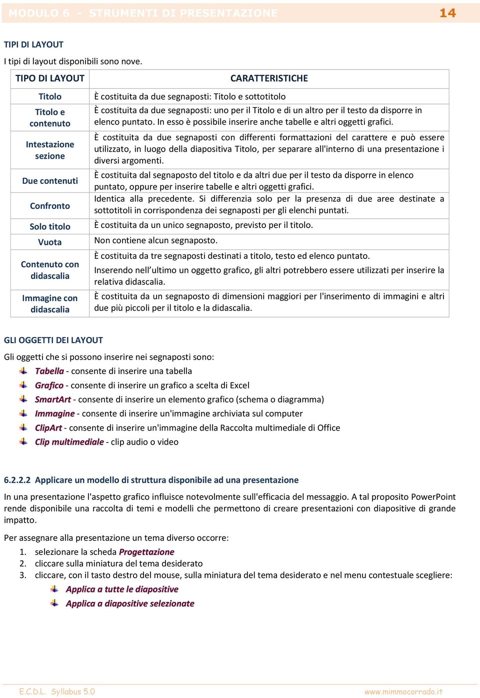 segnaposti: Titolo e sottotitolo È costituita da due segnaposti: uno per il Titolo e di un altro per il testo da disporre in elenco puntato.