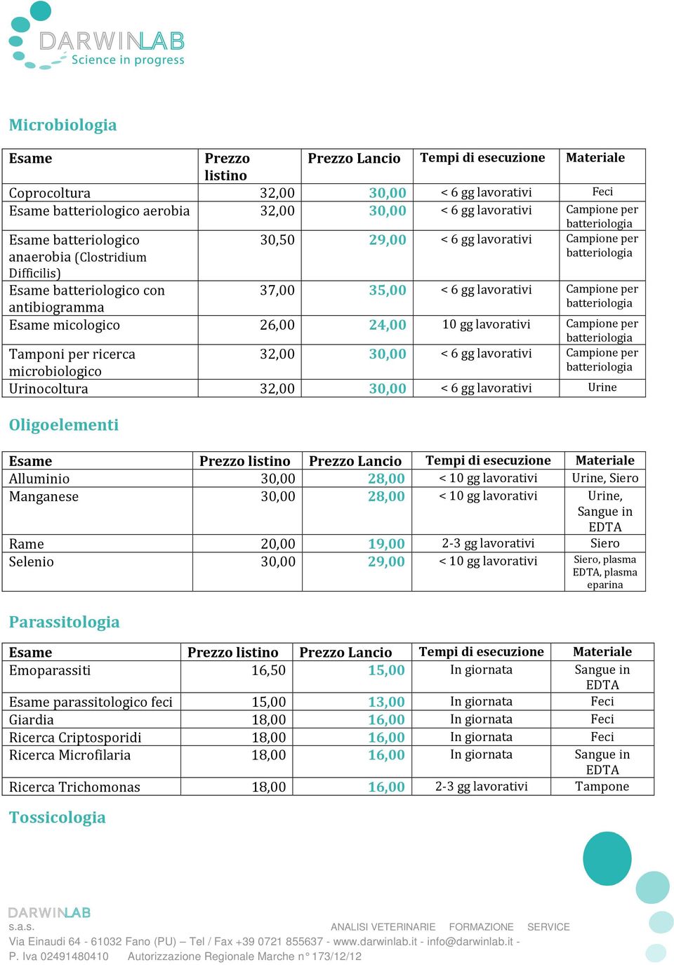 26,00 24,00 10 gg lavorativi Campione per Tamponi per ricerca 32,00 30,00 < 6 gg lavorativi Campione per microbiologico Urinocoltura 32,00 30,00 < 6 gg lavorativi Urine Oligoelementi Alluminio 30,00