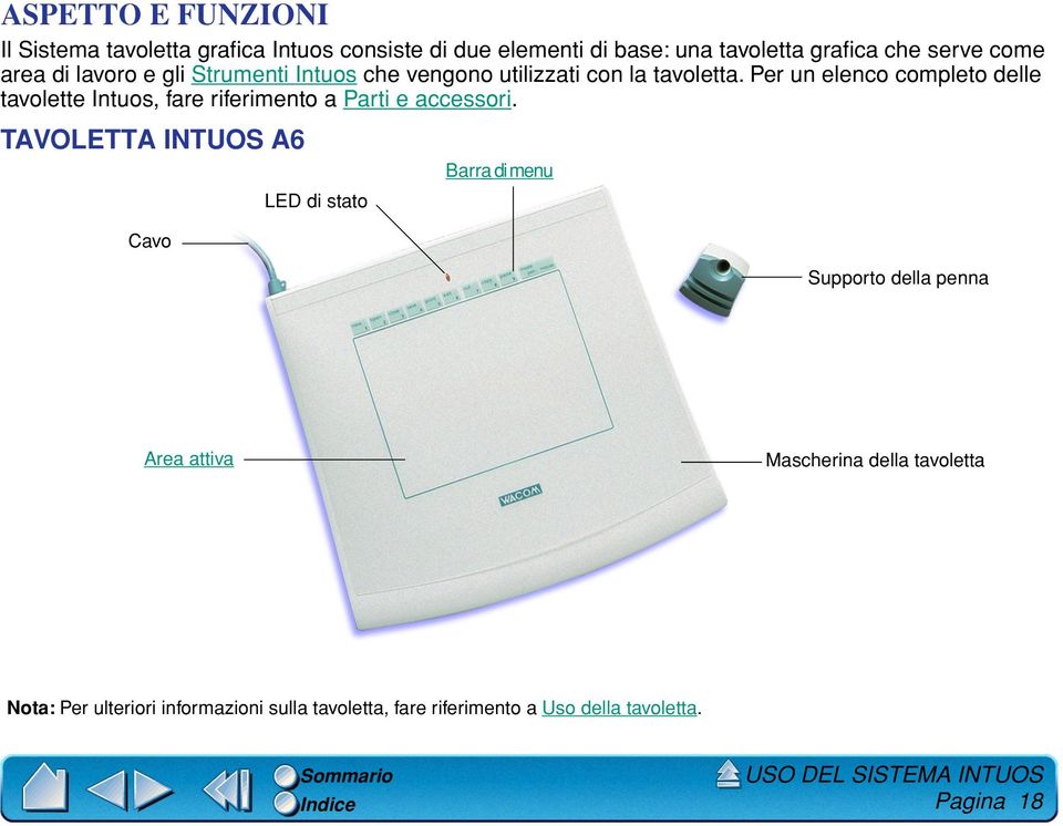 Per un elenco completo delle tavolette Intuos, fare riferimento a Parti e accessori.