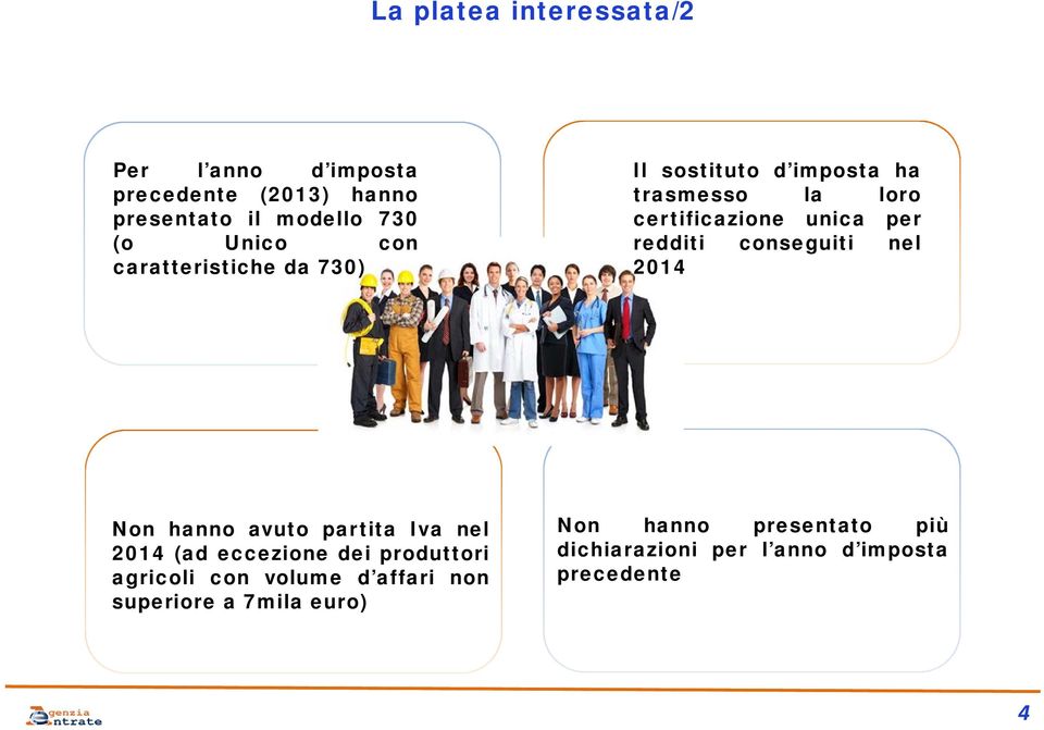 conseguiti nel 2014 Non hanno avuto partita Iva nel 2014 (ad eccezione dei produttori agricoli con volume