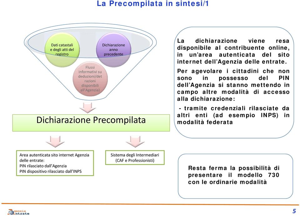 Per agevolare i cittadini che non sono in possesso del PIN dell Agenzia si stanno mettendo in campo altre modalità di accesso alla dichiarazione: - tramite credenziali rilasciate da altri enti (ad